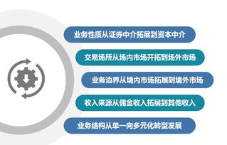 期货证券公司怎么样啊