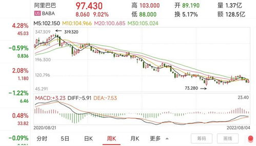 阿里巴巴股票如何卖掉