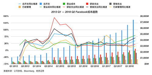 不同证券怎么合并市值
