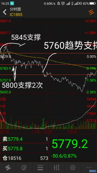 如何分析股票和期货