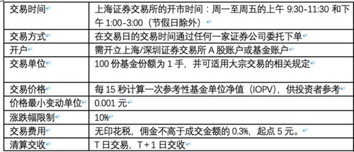 证券etf基金怎么买入