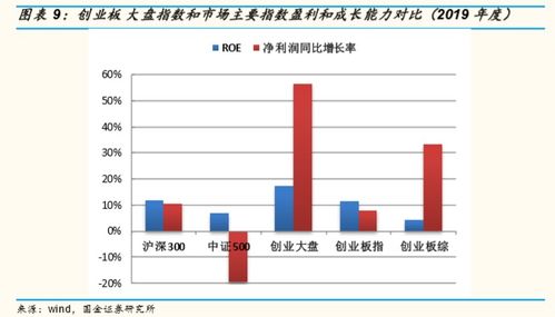 创业板企业如何估值股票 创业板企业如何估值股票