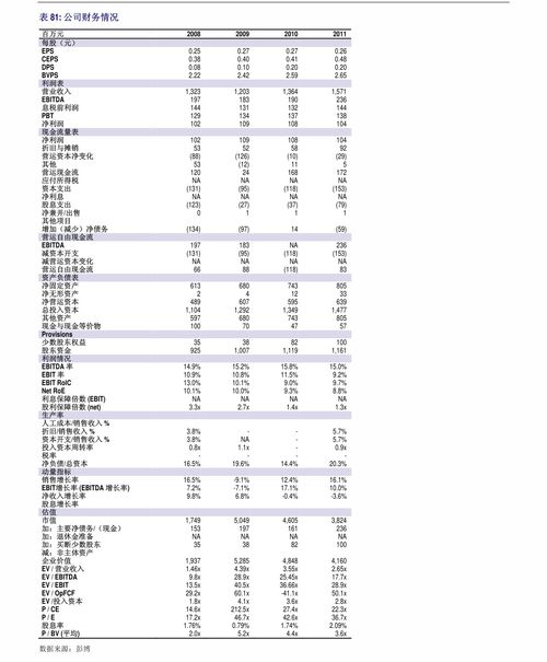 中国武夷股票价值如何 中国武夷股票价值如何