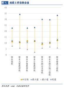 证券风险溢价怎么算