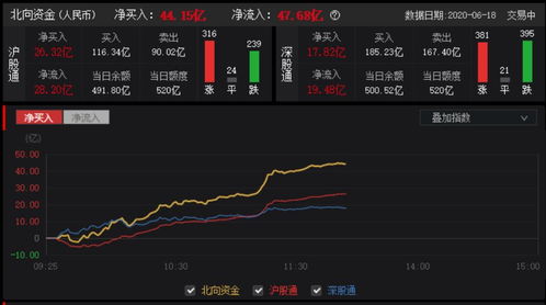 如何找到股票直播