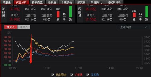 如何找到股票直播