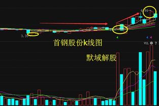 首钢股票涨势如何