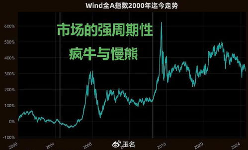 如何合理持有股票