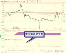 如何判断股票对倒