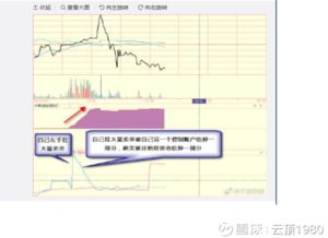 如何判断股票对倒