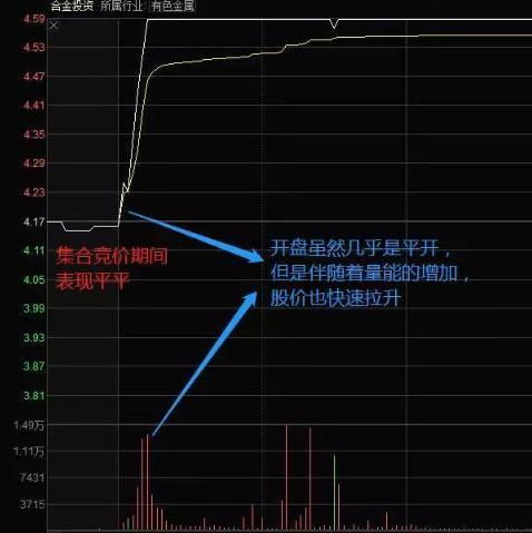 股票涨停如何买到