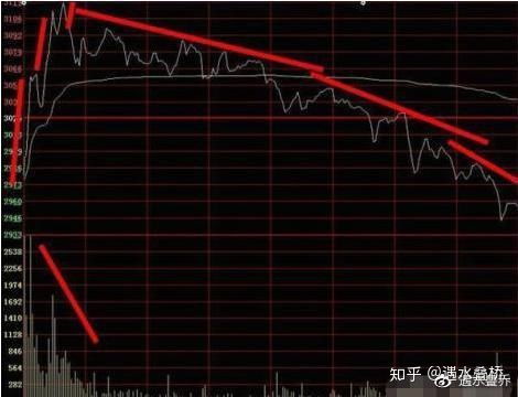 股票如何掌握卖点