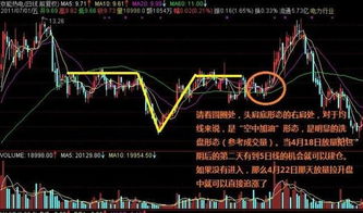 股票如何掌握卖点