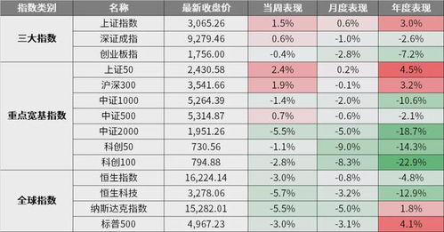如何降低股票费率