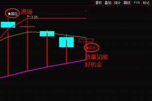 如何避免股票盲目追涨