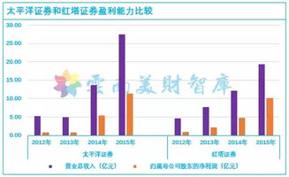 太平洋证券公司怎么样