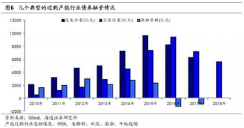 证券融资半年到期怎么办