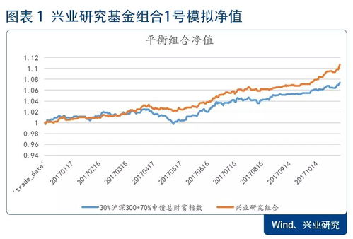 如何组合筛选股票