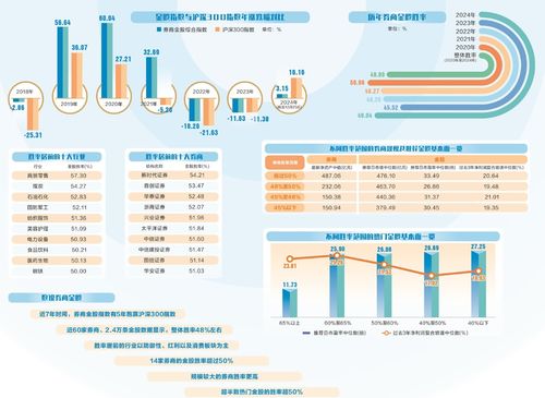 如何组合筛选股票