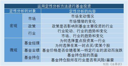 如何组合筛选股票