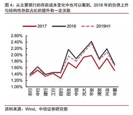 复兴证券怎么存钱