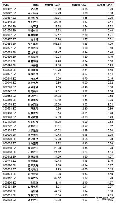 复兴证券怎么存钱