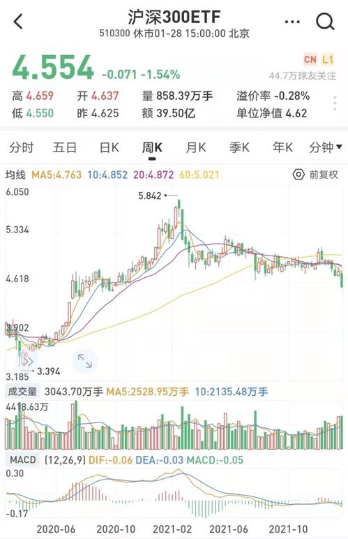 普通人如何买股票知乎