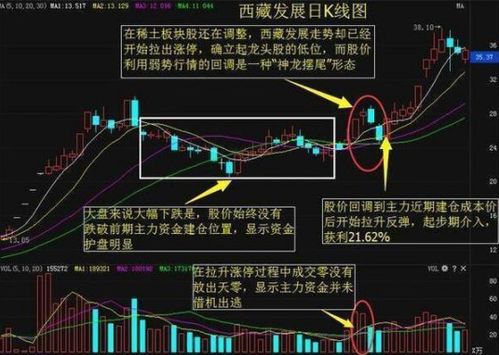 股票如何开启暴涨