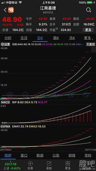 如何看股票是什么市场的