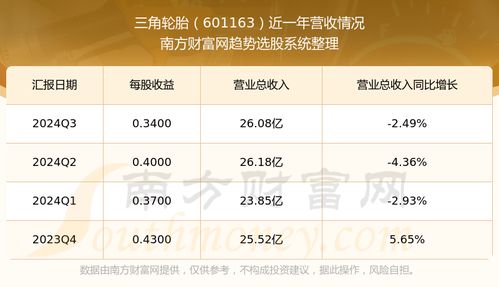 601163股票如何