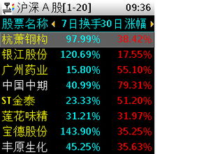 如何看到股票成交单数