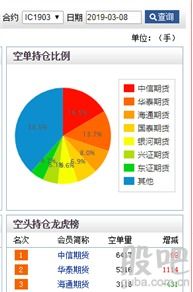 倒闭的证券怎么销户