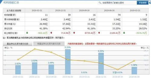 如何拿到上涨的股票代码