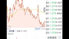 满仓证券怎么割肉 满仓证券怎么割肉