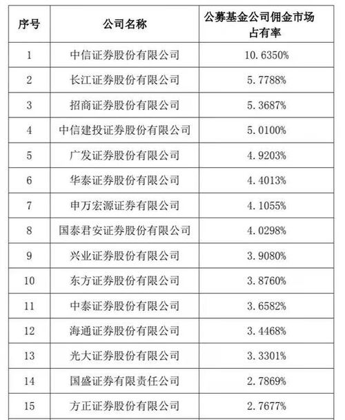 中信证券期指单怎么看