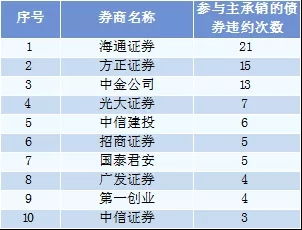 证券评级怎么提高