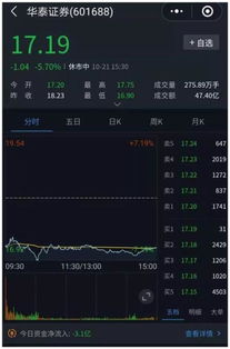 华泰证券今天怎么样了