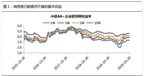 可转债买卖如何选股票 可转债买卖如何选股票