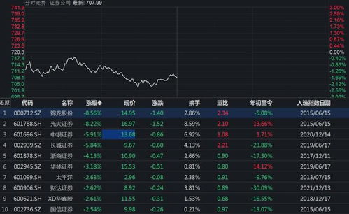 怎么知道证券公司买入