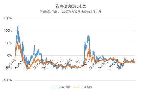 怎么知道证券公司买入