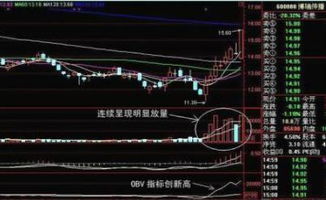 如何发现股票涨停