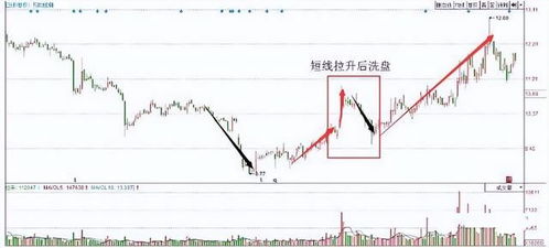 如何看待股票主力买卖 如何看待股票主力买卖