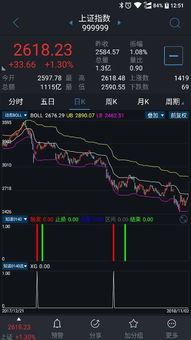 股票如何修改副图指示