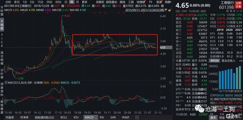 如何正确的投资股票
