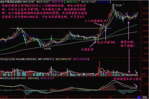 股票如何标记123