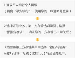 首创证券手机怎么转钱