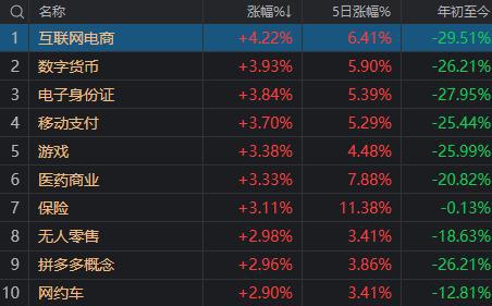 如何查出炒股票名字