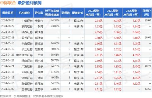 浙商证券证券佣金怎么算