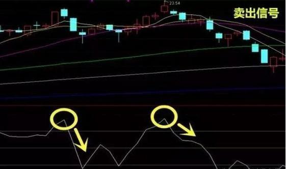 如何查跌下来的股票 如何查跌下来的股票