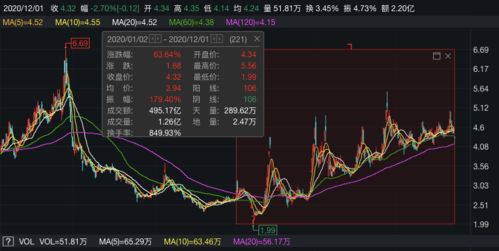如何查跌下来的股票 如何查跌下来的股票